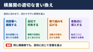 横展開の言い換え一覧表と使い分け