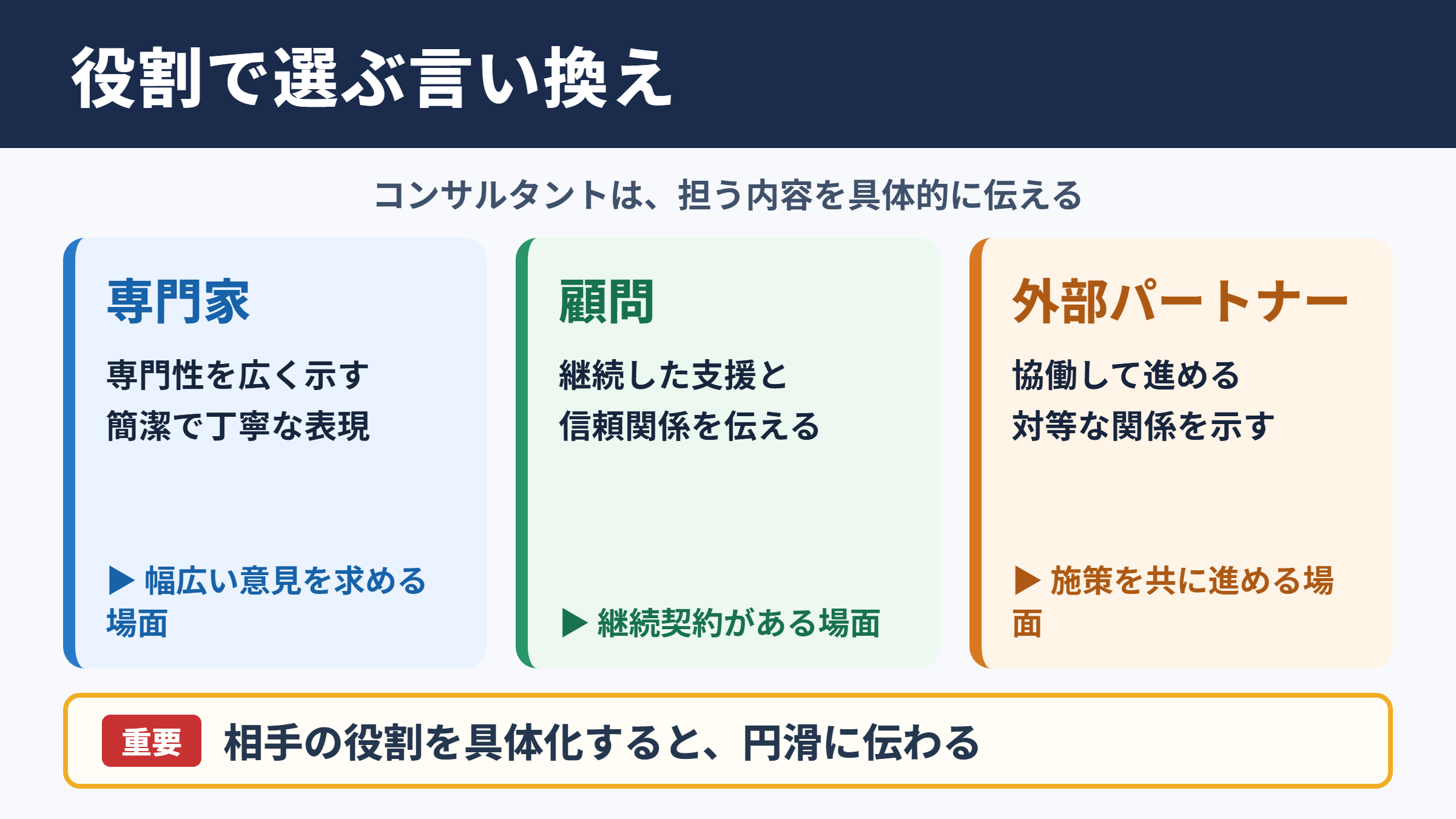 コンサルタントの言い換え一覧表とシーン別の使い分け