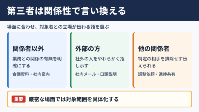 第三者の言い換え一覧表とシーン別の使い分け