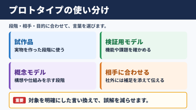 プロトタイプの言い換え一覧表と使い分け