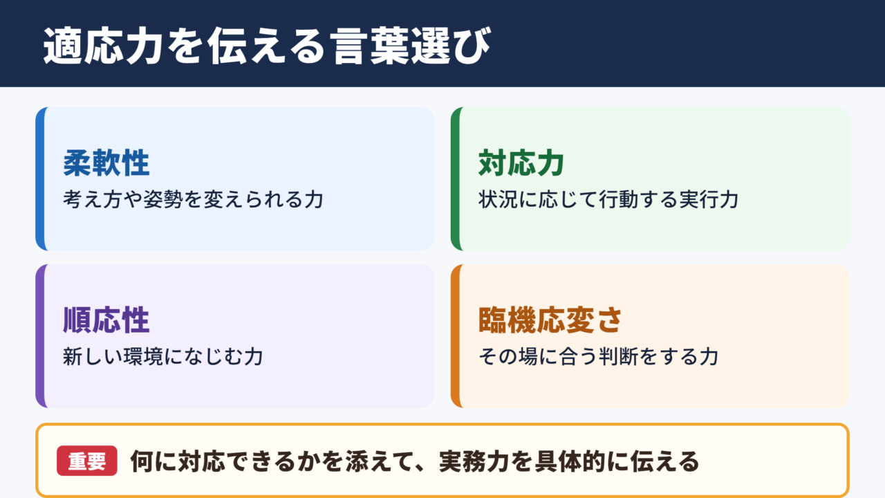 適応力の言い換え一覧表とシーン別の使い分け
