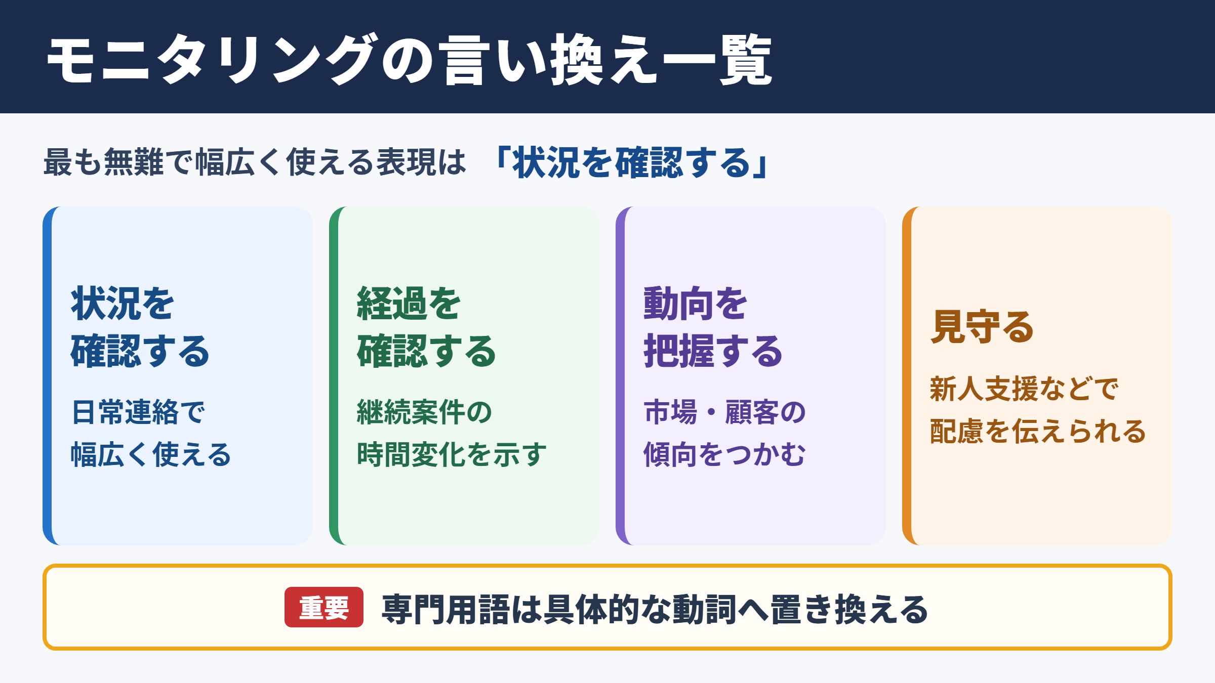 モニタリングの言い換え一覧表
