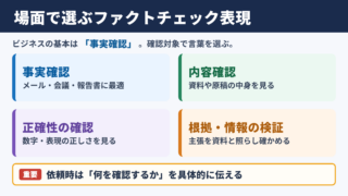 ファクトチェックの言い換え一覧表とシーン別の使い分け
