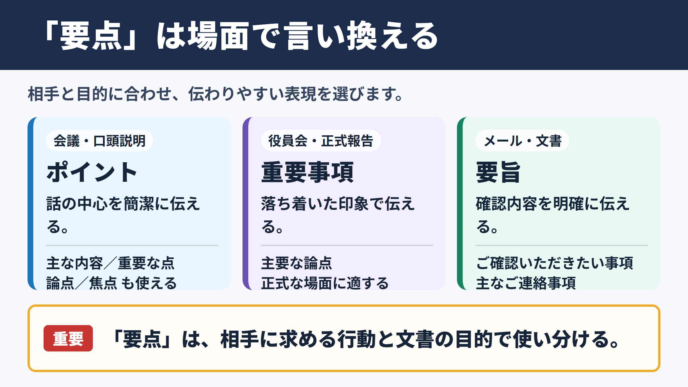 「要点」の言い換え一覧表とシーン別の使い分け