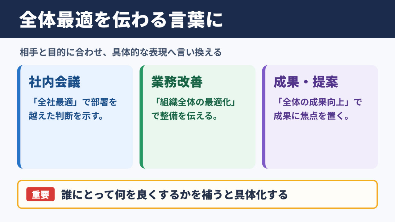 全体最適の言い換え一覧表とシーン別の表現