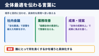 全体最適の言い換え一覧表とシーン別の表現