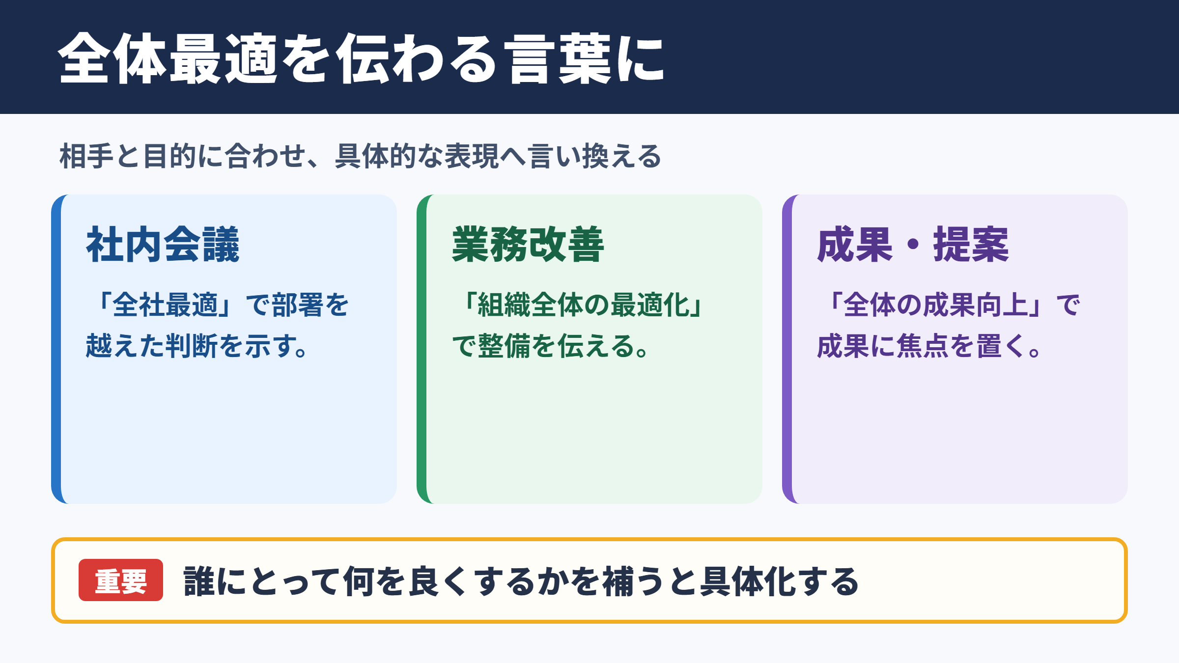 全体最適の言い換え一覧表とシーン別の表現