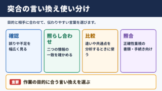 突合の言い換え一覧表とシーン別の使い分け