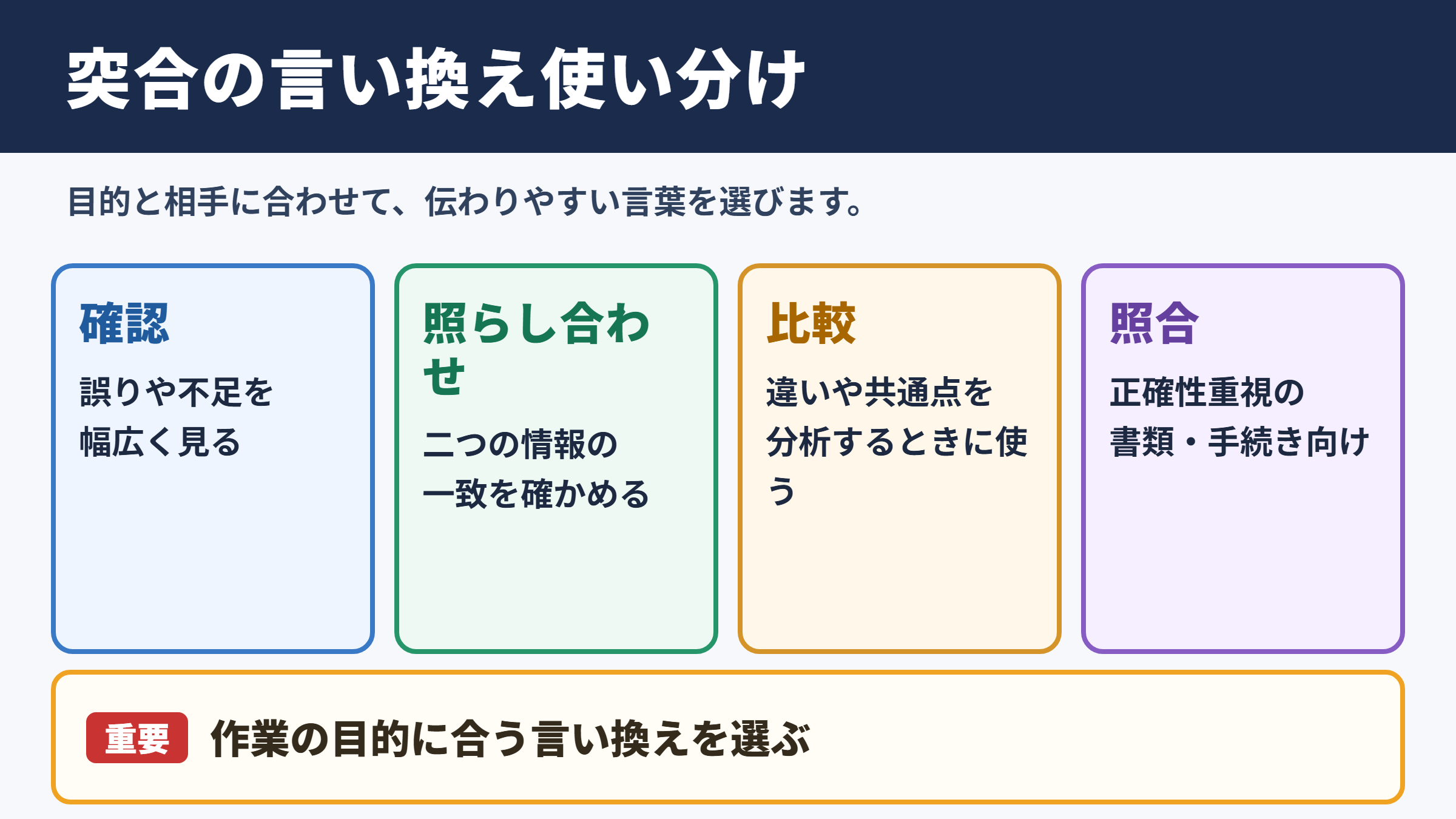 突合の言い換え一覧表とシーン別の使い分け