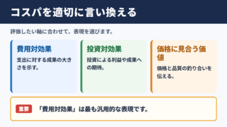 コスパの言い換え一覧表と使い分け