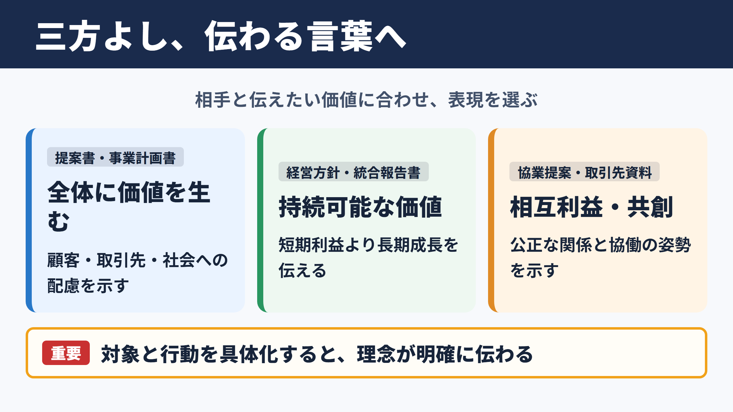 三方よしの言い換え一覧表とシーン別の使い分け