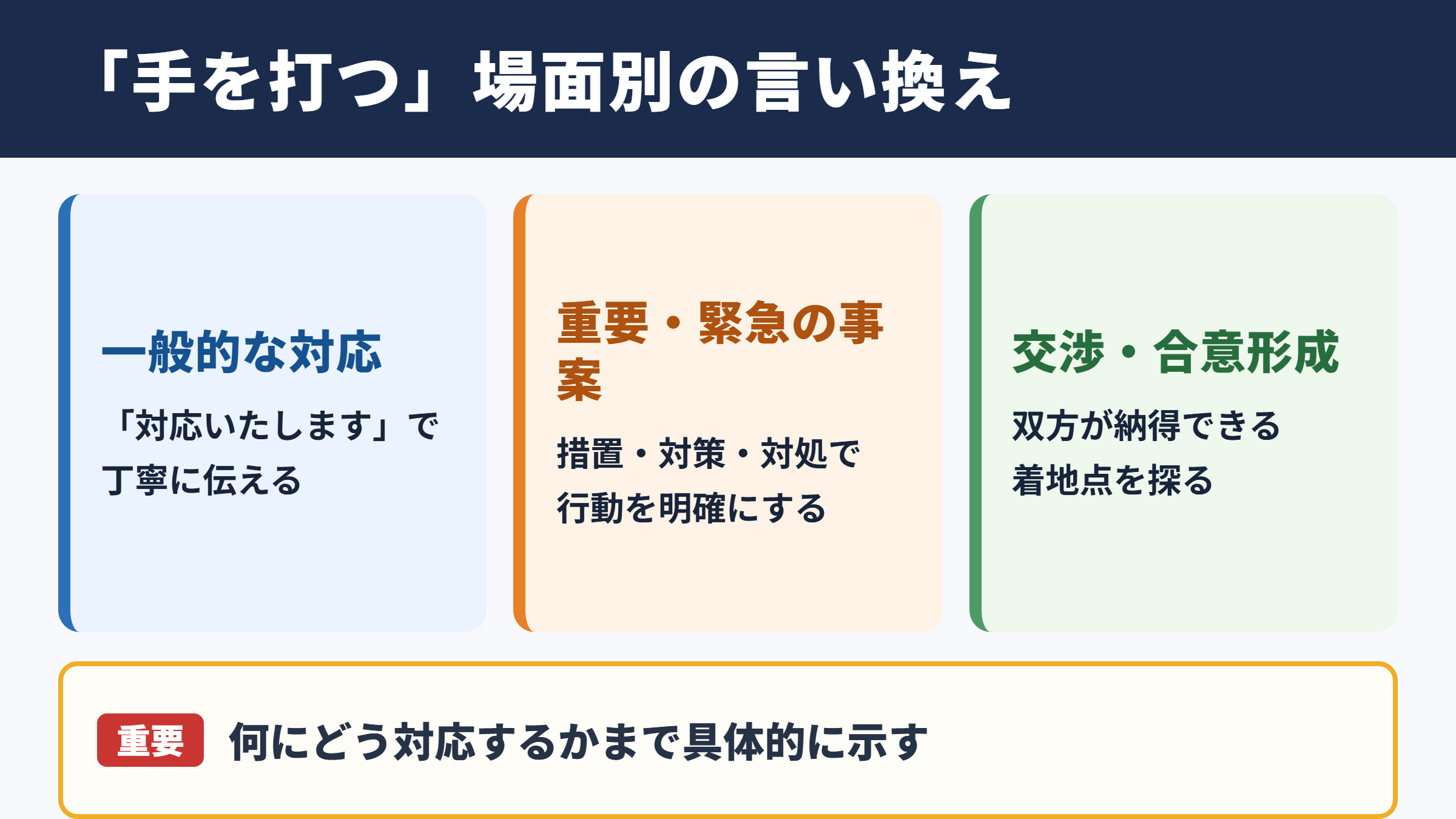 「手を打つ」の言い換え一覧表とシーン別の使い分け
