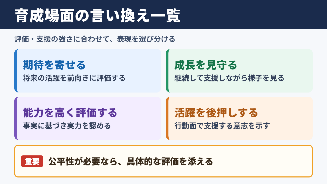 「目をかける」の言い換え一覧表とシーン別の使い分け
