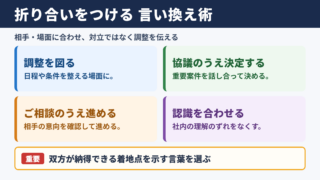 「折り合いをつける」の言い換え一覧表とシーン別の使い分け