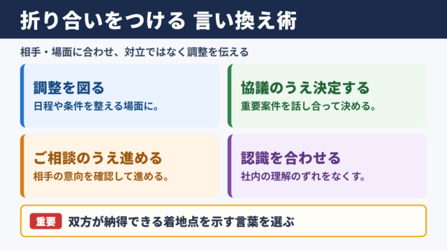 「折り合いをつける」の言い換え一覧表とシーン別の使い分け