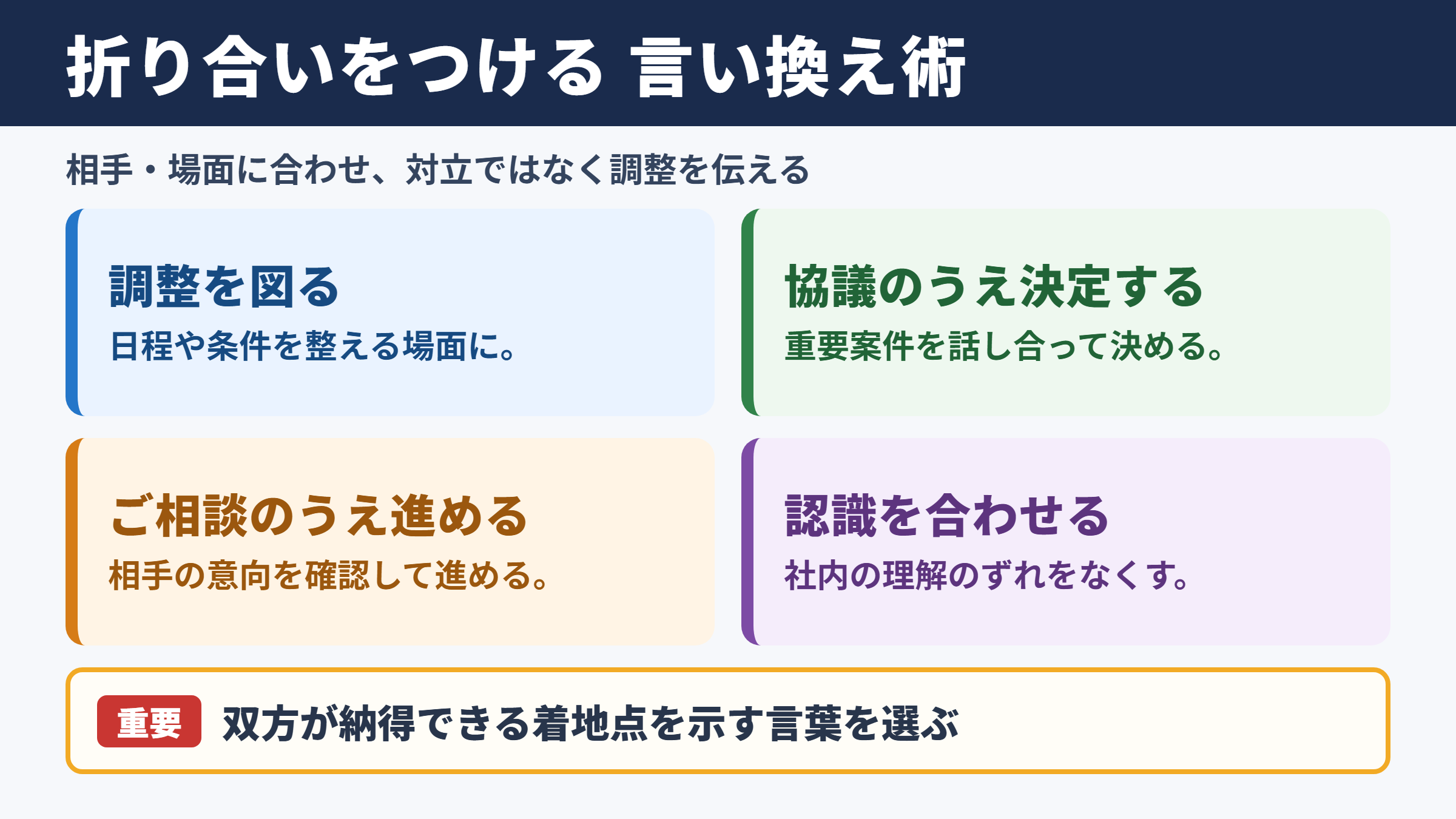 「折り合いをつける」の言い換え一覧表とシーン別の使い分け
