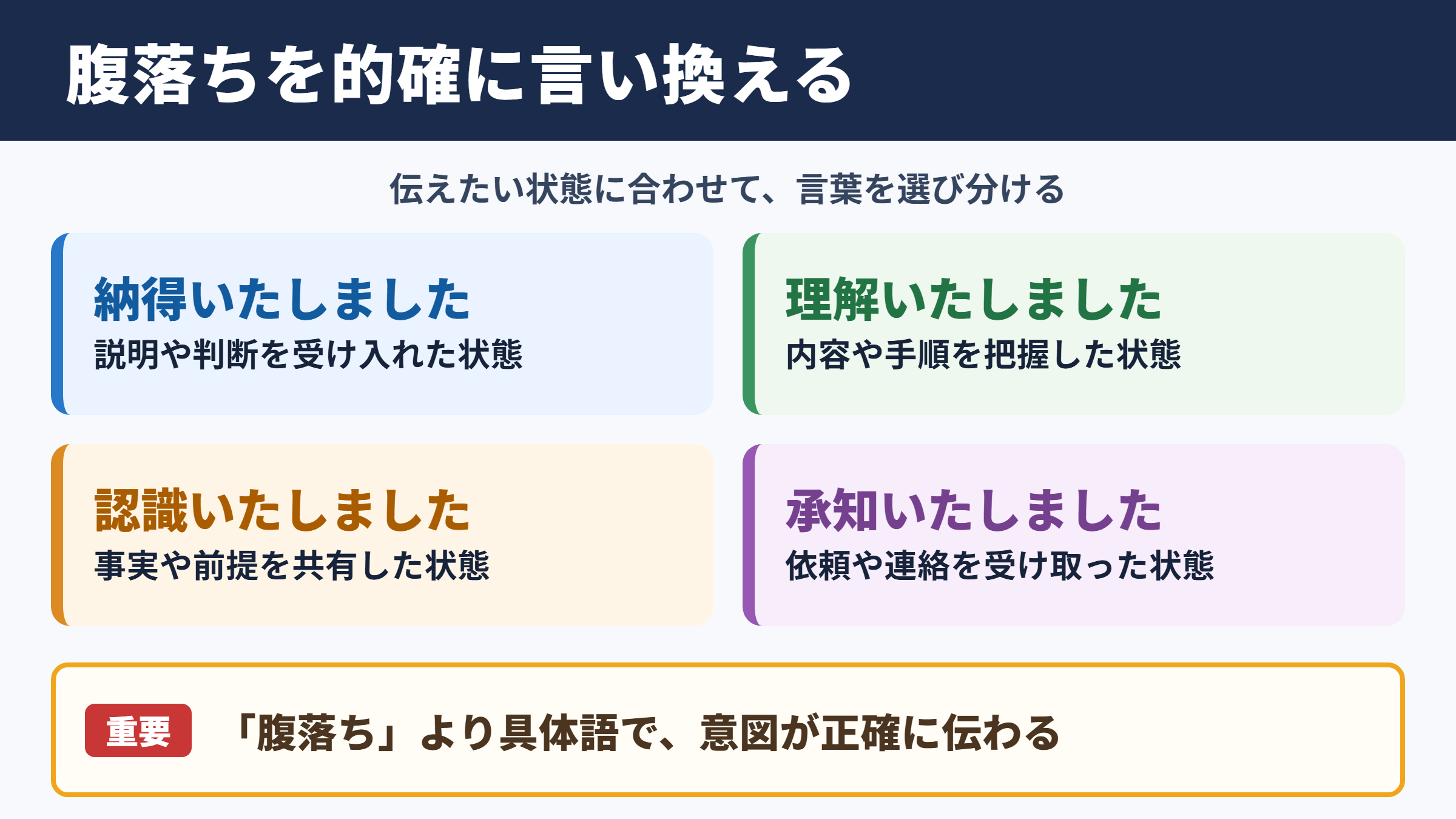 「腹落ち」の言い換え一覧表とシーン別の使い分け