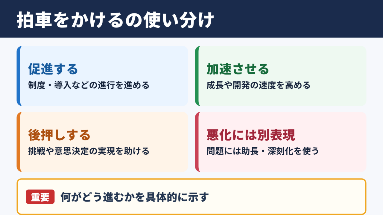拍車をかけるの言い換え一覧表とシーン別の使い分け