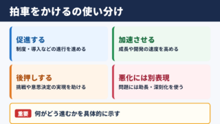 拍車をかけるの言い換え一覧表とシーン別の使い分け