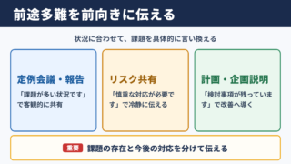 前途多難の言い換え一覧表をシーン別に解説