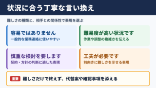 一筋縄ではいかないの言い換え一覧表