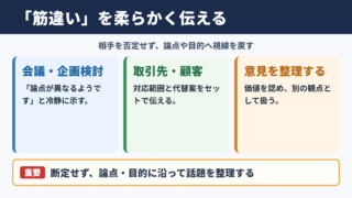 「筋違い」の言い換え一覧表とシーン別の使い分け
