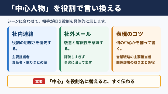 「中心人物」の言い換え一覧表とシーン別の使い分け