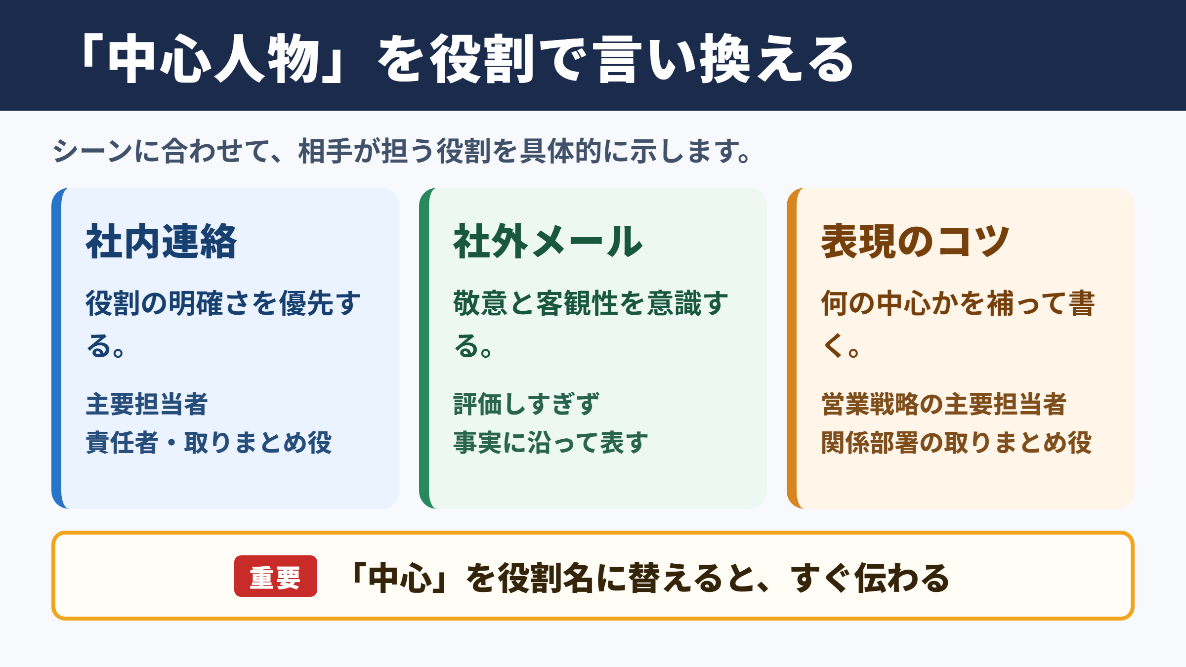 「中心人物」の言い換え一覧表とシーン別の使い分け