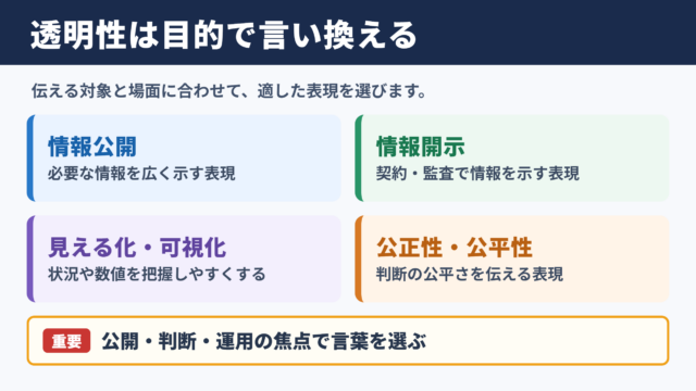 透明性の言い換え一覧表