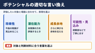 ポテンシャルの言い換え一覧表と使い分け