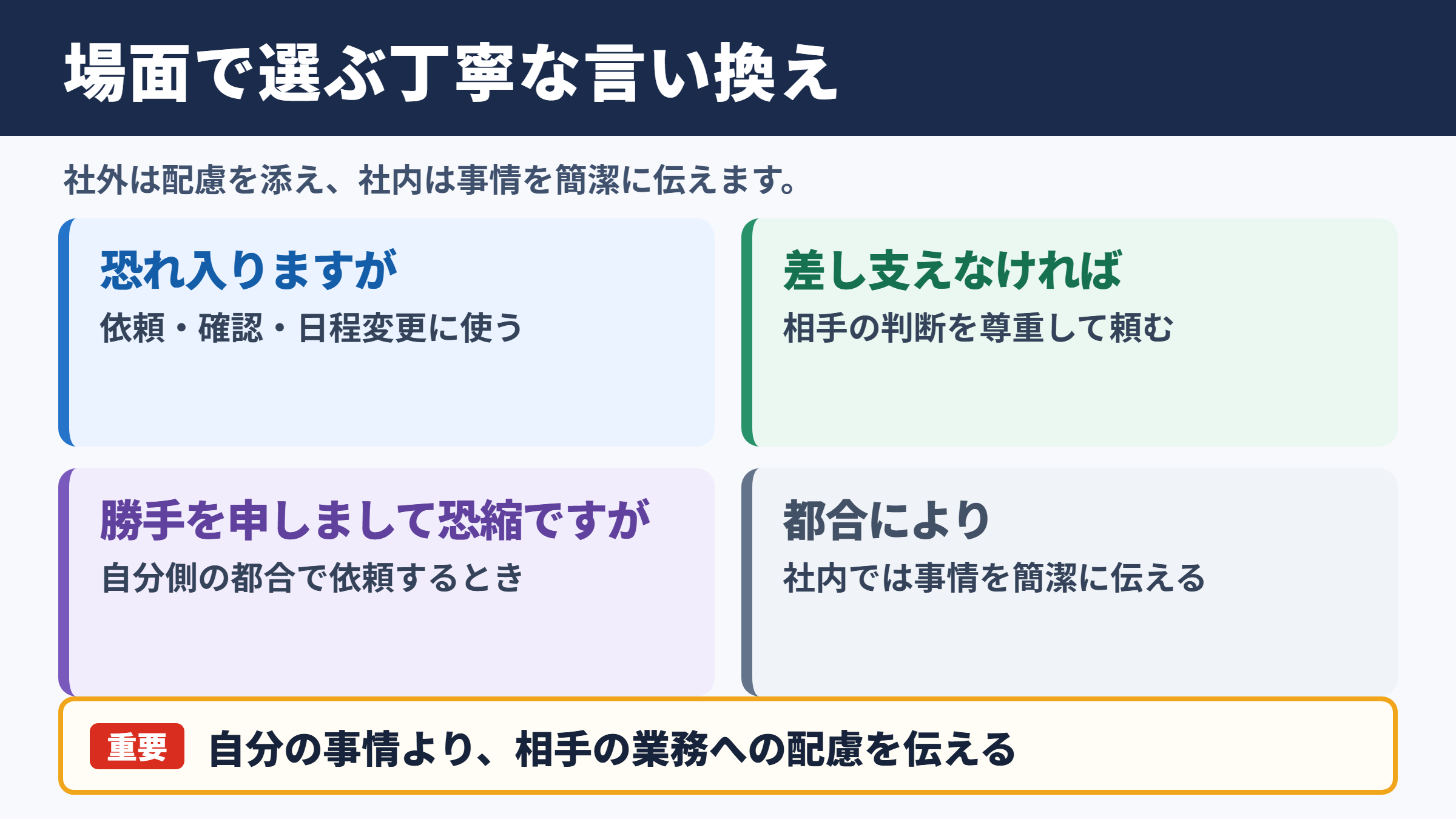 「私事で恐縮ですが」の言い換え一覧表と場面別の使い分け