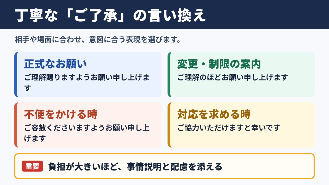 ご了承いただけますと幸いですの言い換え一覧表