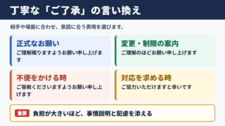 ご了承いただけますと幸いですの言い換え一覧表