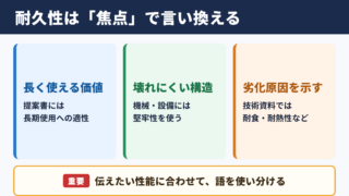 耐久性の言い換え一覧表とシーン別の使い分け