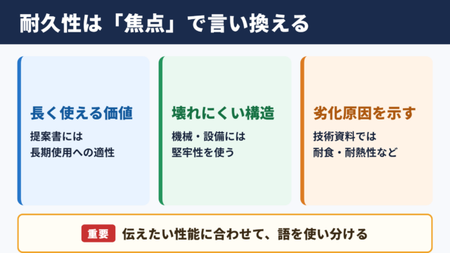 耐久性の言い換え一覧表とシーン別の使い分け
