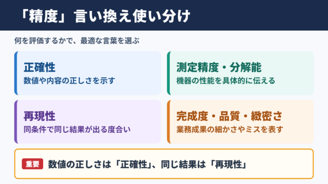 「精度」の言い換え一覧表とシーン別の使い分け