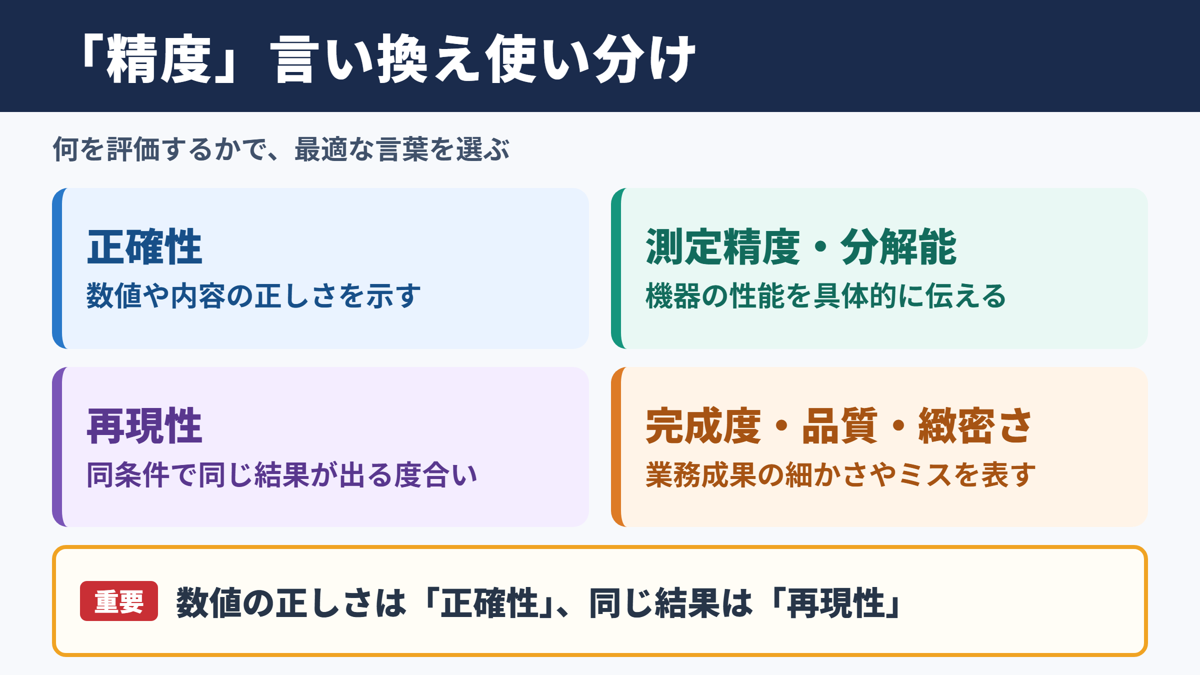 「精度」の言い換え一覧表とシーン別の使い分け