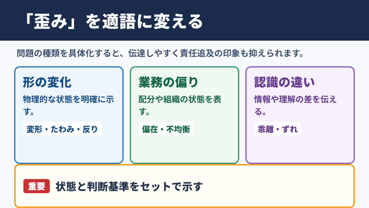 「歪み」の言い換え一覧表とシーン別の使い分け