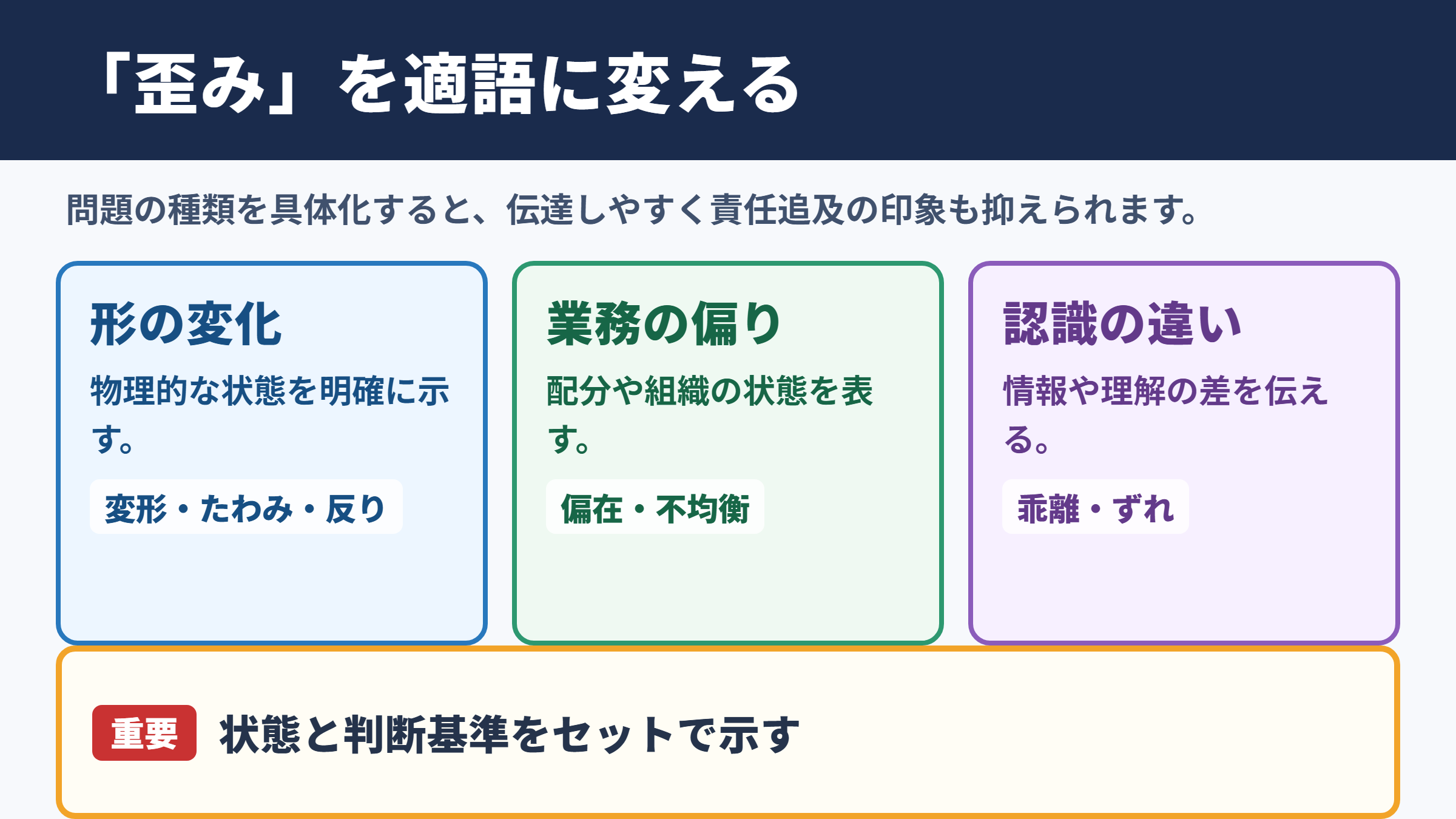 「歪み」の言い換え一覧表とシーン別の使い分け
