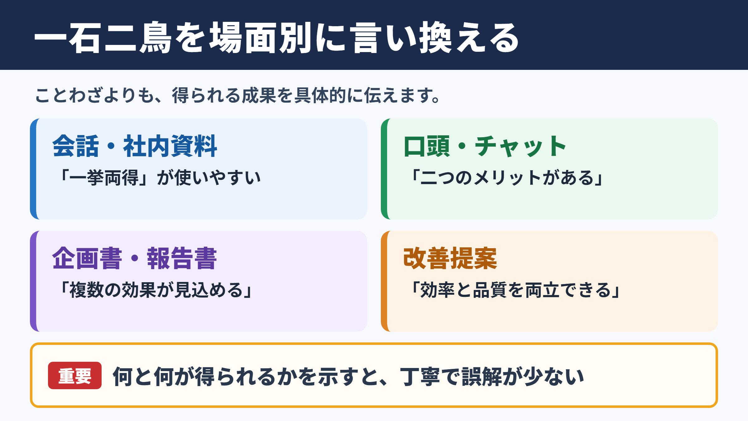 一石二鳥の言い換え一覧表とシーン別の表現
