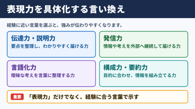 表現力の言い換え一覧表とシーン別の使い分け