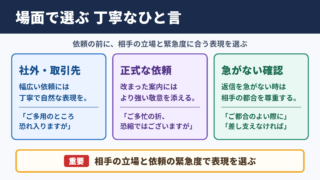 「お忙しいところ恐縮ですが」の言い換え一覧表をシーン別に解説
