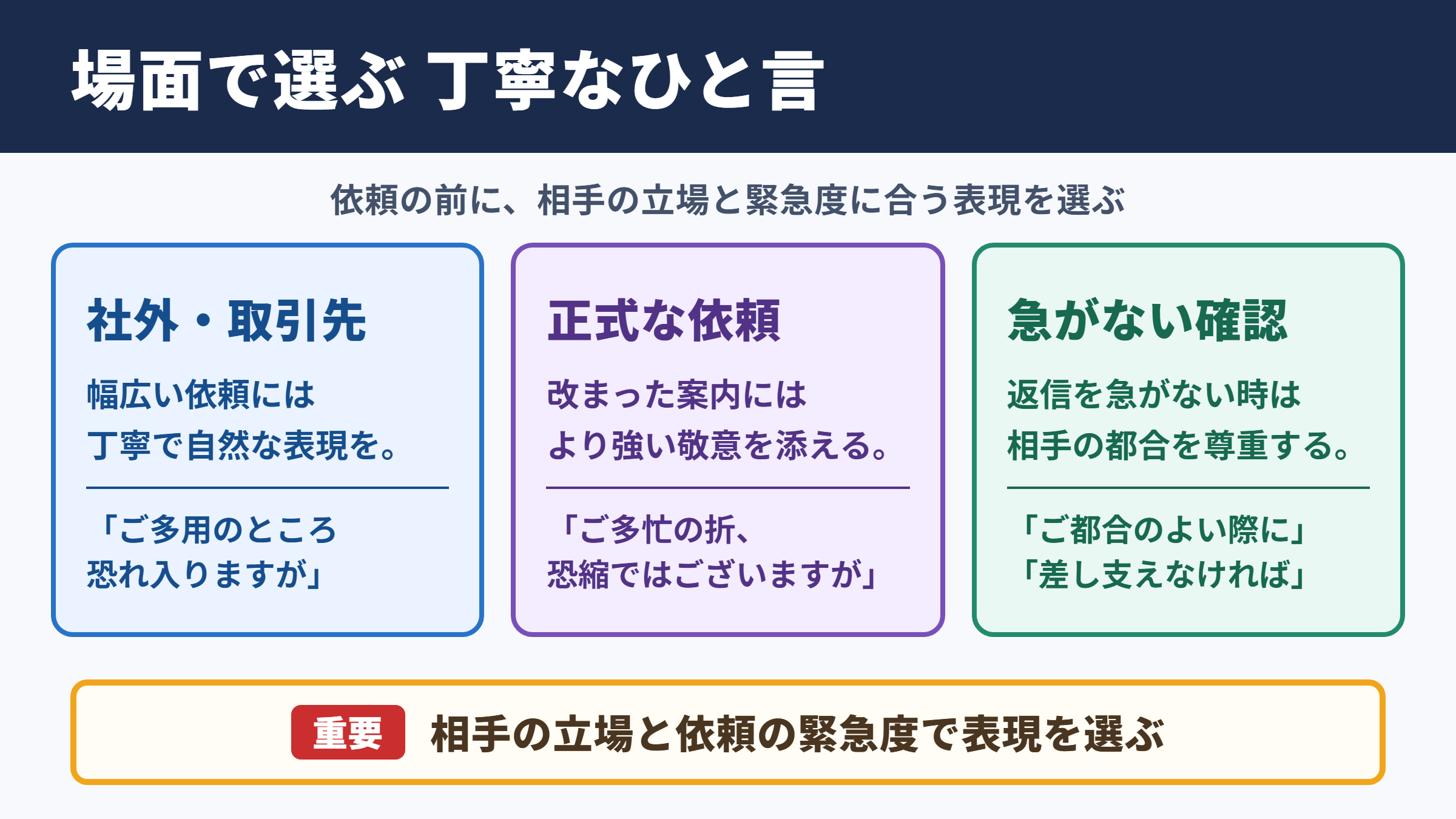 「お忙しいところ恐縮ですが」の言い換え一覧表をシーン別に解説