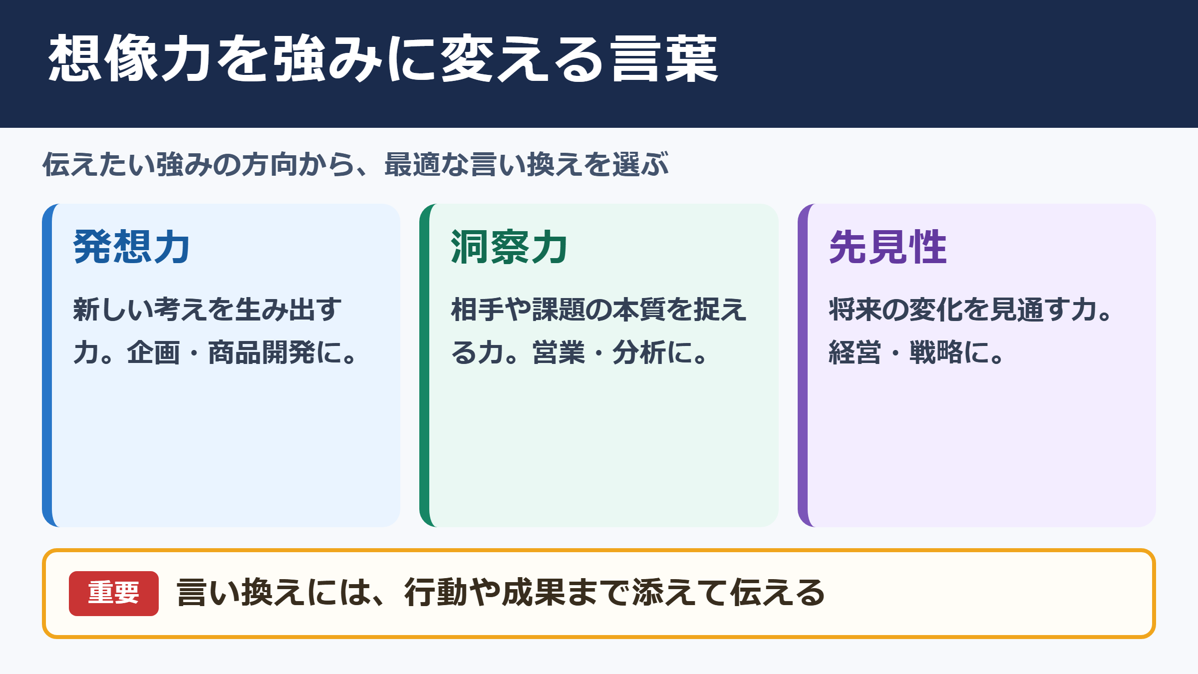 想像力の言い換え一覧表とシーン別の使い分け