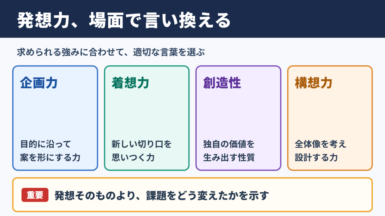 発想力の言い換え一覧表と使い分け