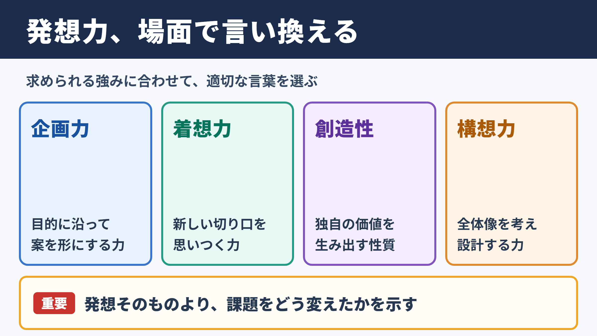 発想力の言い換え一覧表と使い分け