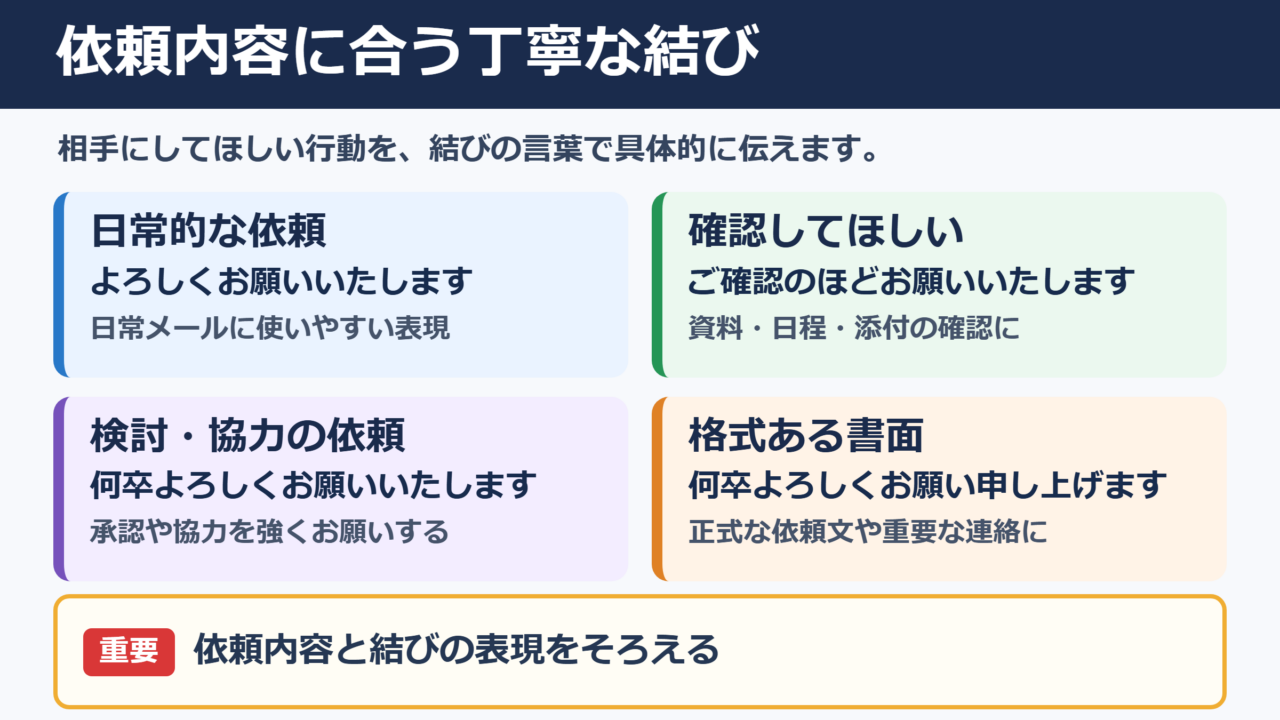 「何卒よろしくお願い申し上げます」の言い換え一覧表とシーン別の使い分け