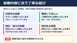 「何卒よろしくお願い申し上げます」の言い換え一覧表とシーン別の使い分け