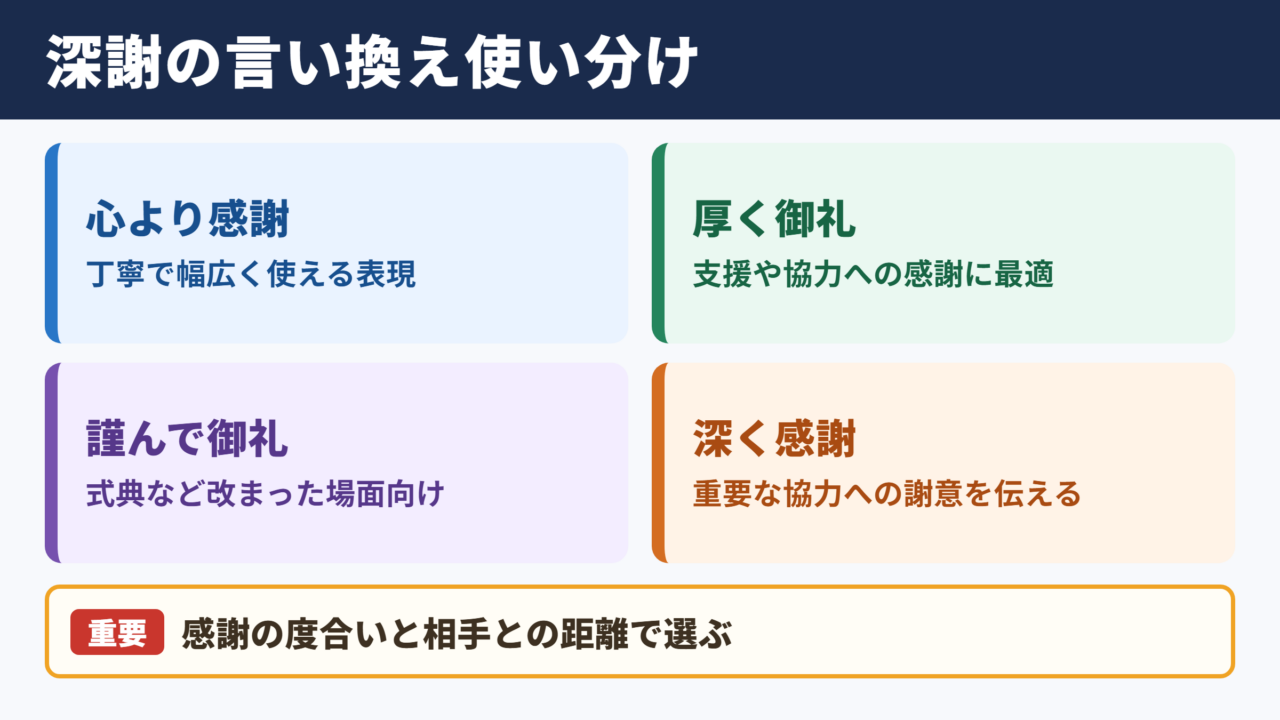 深謝の言い換え一覧表と使い分け