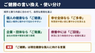 「ご健勝」の言い換え一覧表とシーン別の使い分け